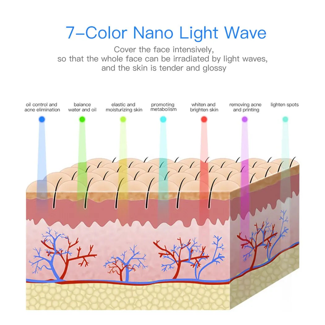 LED Red Light Therapy Face Mask 7 Colours